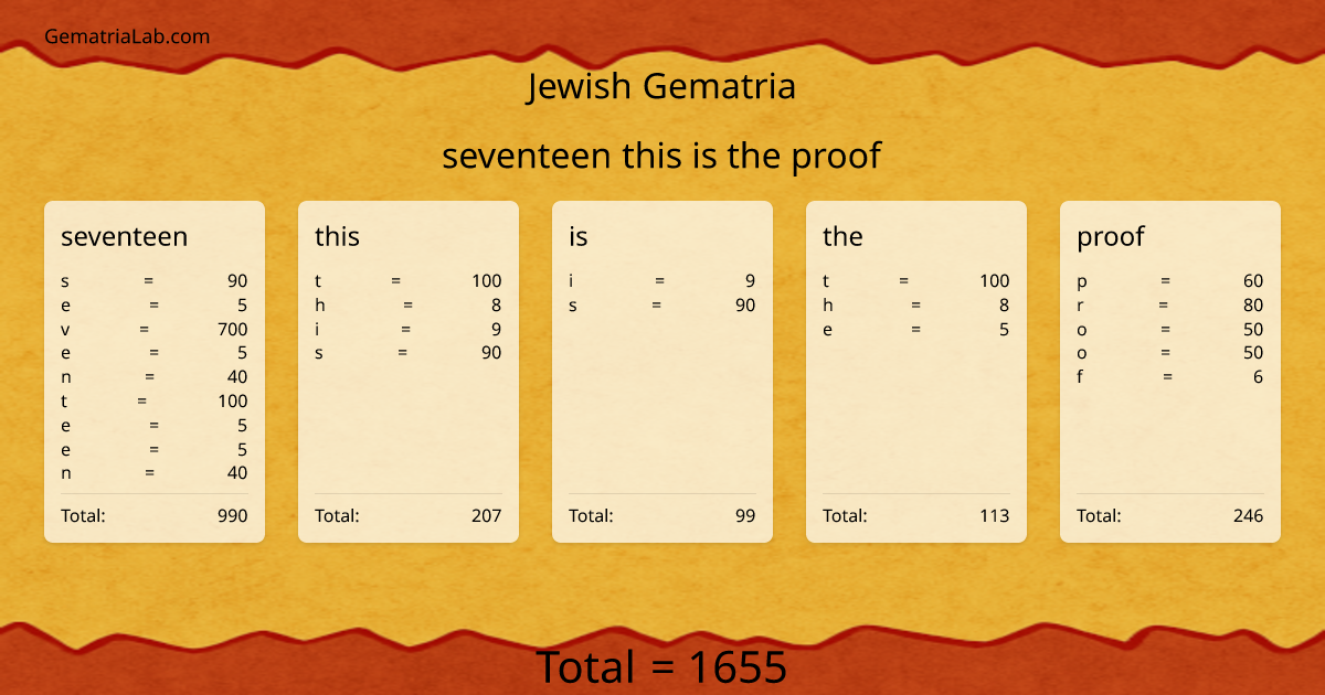 seventeen this is the proof in jewish Gematria